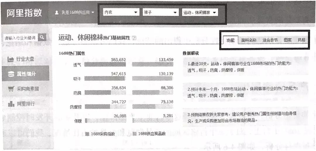 1688网商,1688店铺商品复购率怎么快速提升