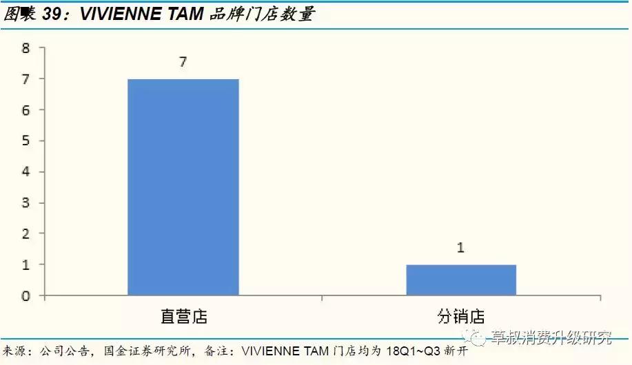 国金研究投资策略,歌力思长沙国金