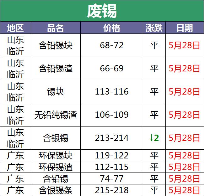 4月6日全国废电瓶价格最新行情,2016今日废电瓶价格最新行情