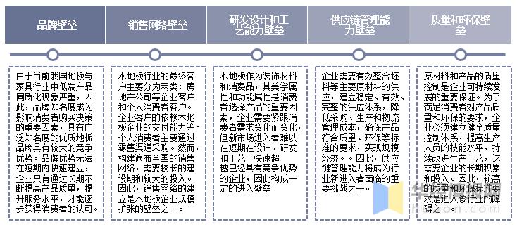 木地板行业潜力,木地板行业属于可持续发展