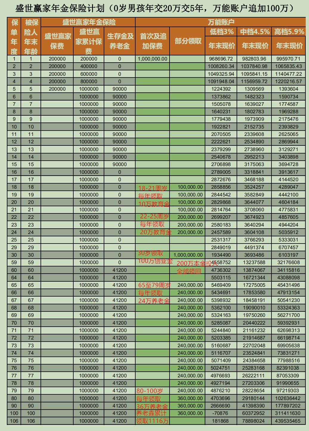 君康盈利年金保险万能型,君康盈利年金保险万能型可靠吗