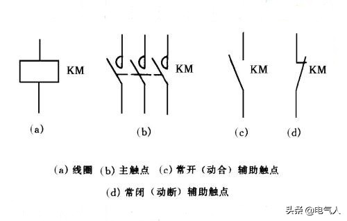 河南交流高压卧式真空接触器选型,交流接触器选型原则与选型要点