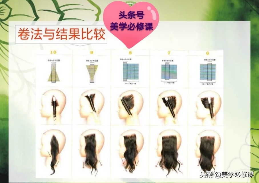 美发烫发基础知识讲解,美发基础烫发教学