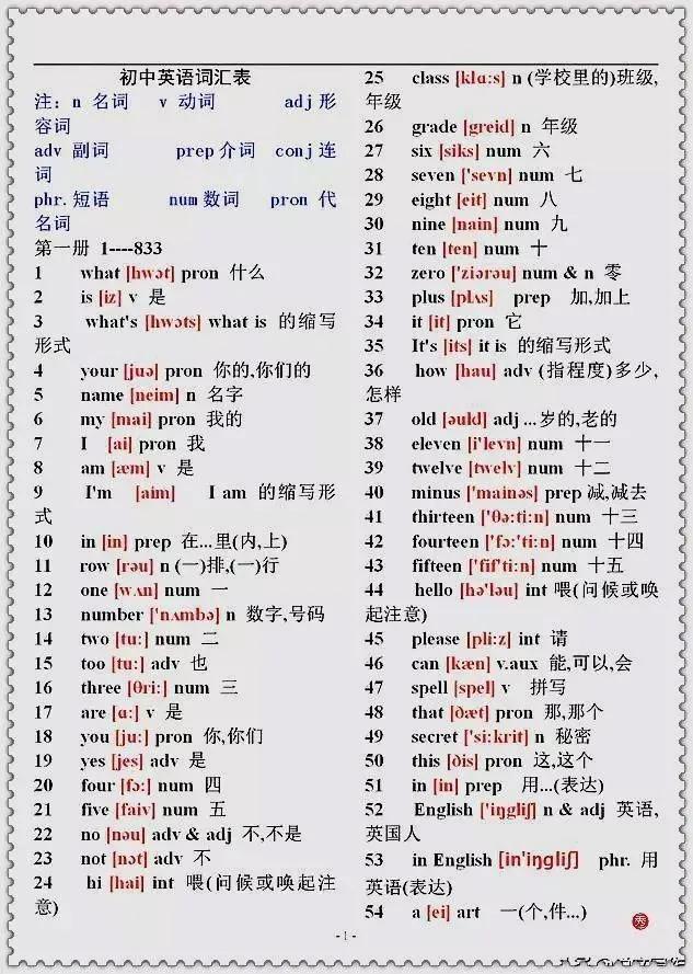 初中英语1-3单元单词,初中三年英语必备的单词和短语
