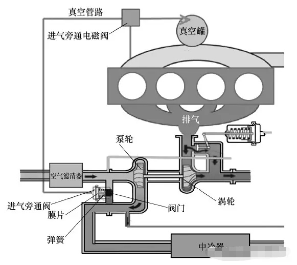 领驭1.8t涡轮增压器工作原理,帕萨特领驭1.8t涡轮增压工作原理