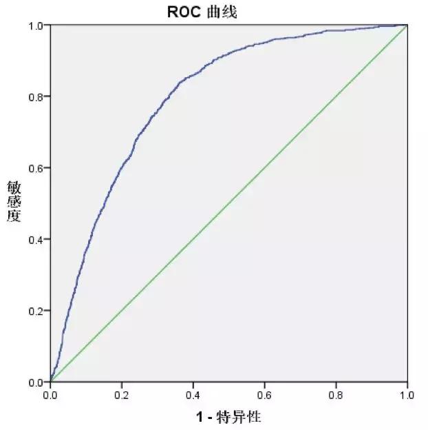 李为民门诊,胸腔积液诊断的中国专家共识ppt