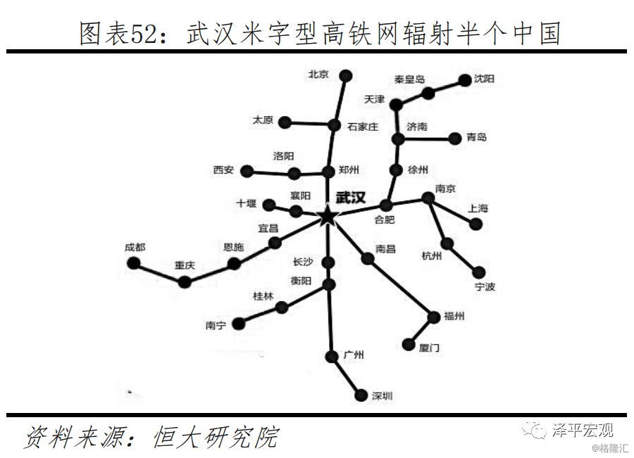 未来中国建设哪些城市,未来国家会大力发展哪个城市