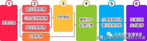 个人信贷小技巧,普通人如何了解经济金融知识