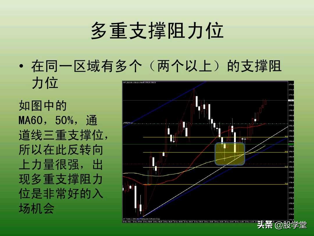 中国股市最新交易法,趋势交易法全套图解