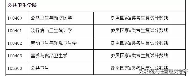 南通大学近3年硕士研究生招生复试基本分数线