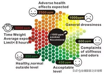 松下净化加湿器测评,松下加湿空气净化器f-vxg70c