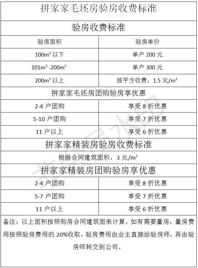 精装房验房为何要找验房公司和验房师？拼家家验房师告诉你理由