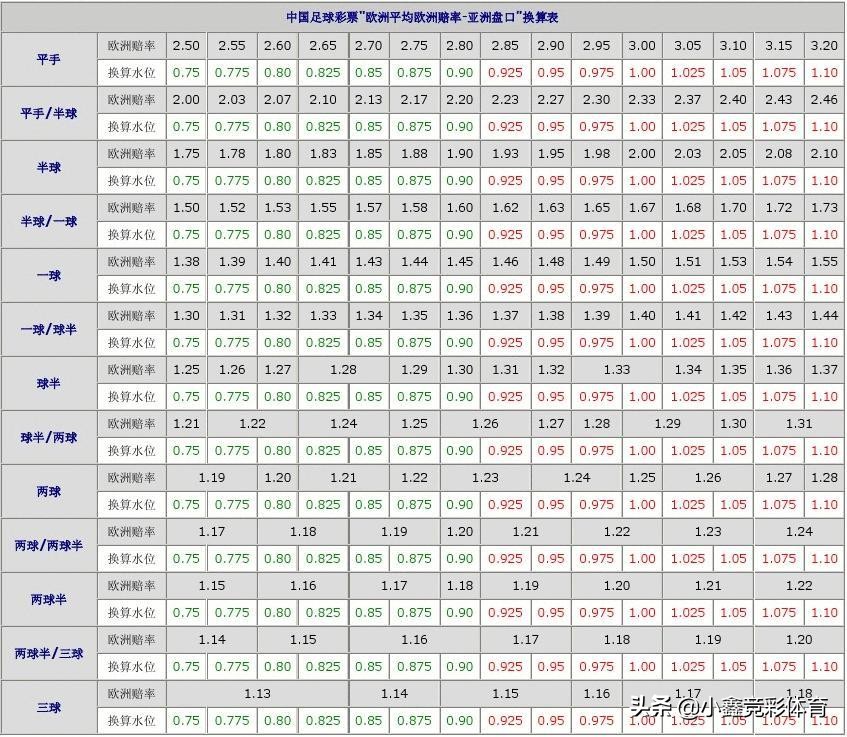 从零开始学竞彩,竞彩指数分析技巧及思路