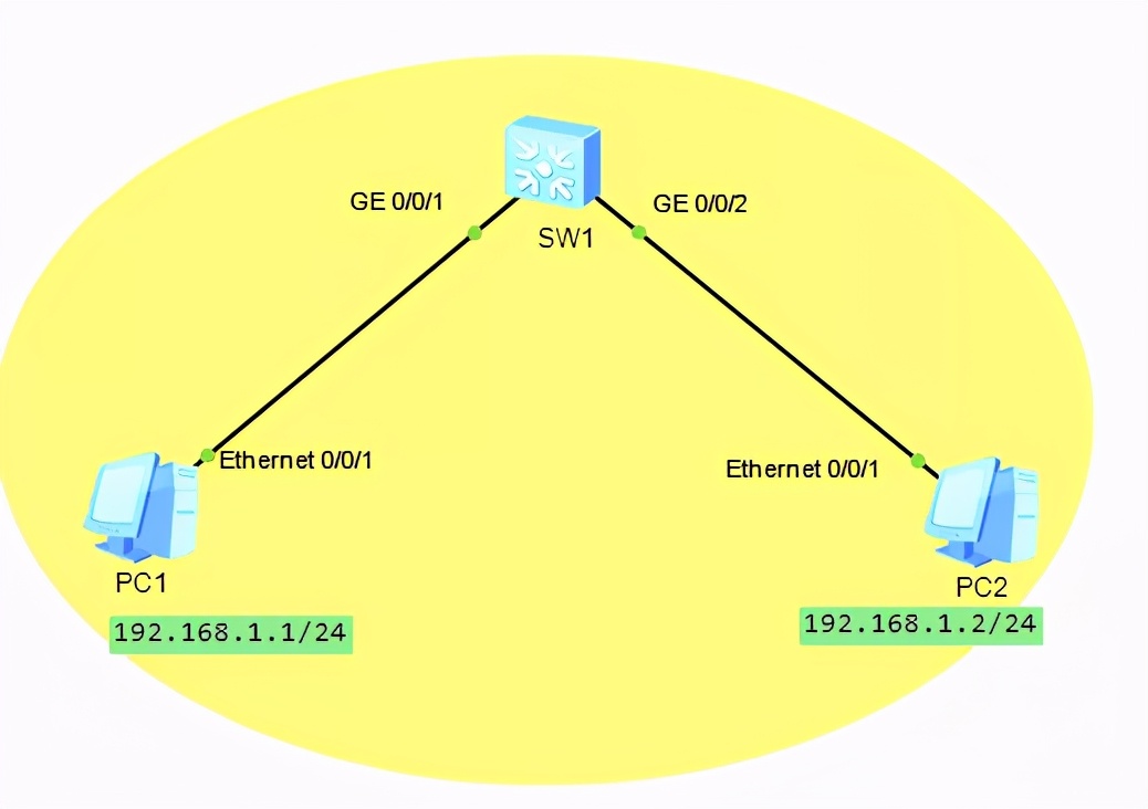 路由表地址表和arp表的区别,arp表和路由表什么关系
