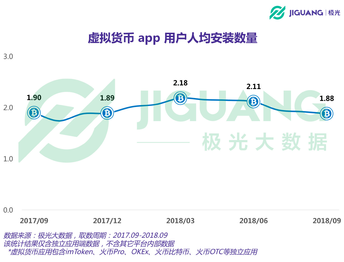 币圈最看好的虚拟货币平台,币圈数据分析网站和app