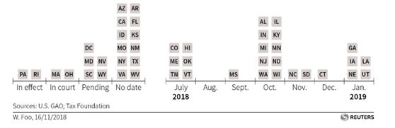 美国销售税排行榜,美国销售税是零售层面吗