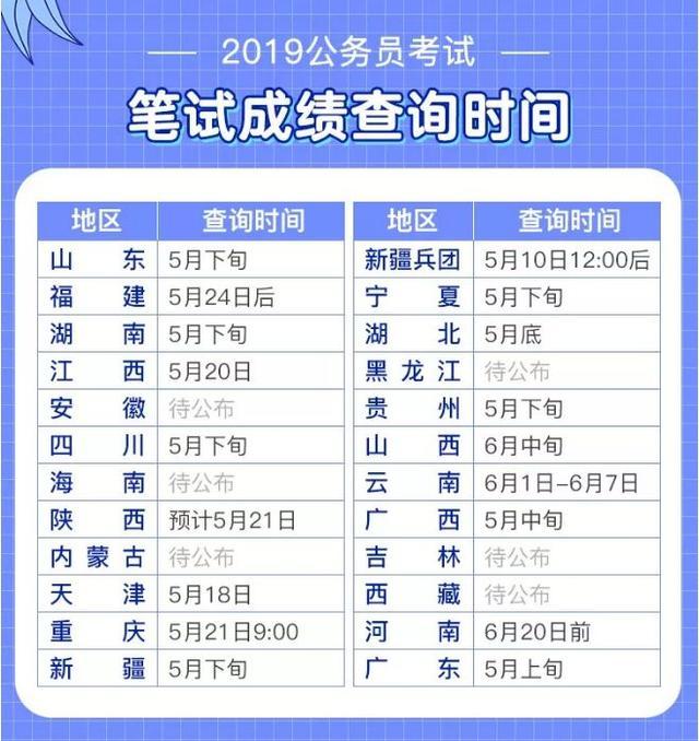 公务员高分成绩,公务员考试有考190分的吗