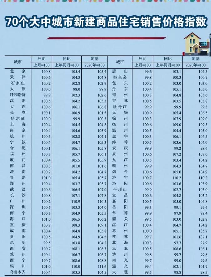 昆山存量房降利率最新消息,昆山未来5年房价会降吗