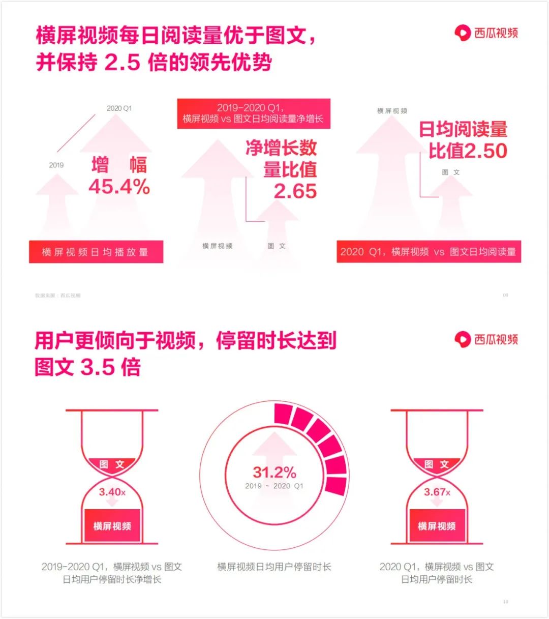 瑗跨摐瑙嗛娲诲瓧璁″垝鎵撳崱,瑗跨摐瑙嗛娲诲瓧璁″垝鎬庝箞鍔犲叆