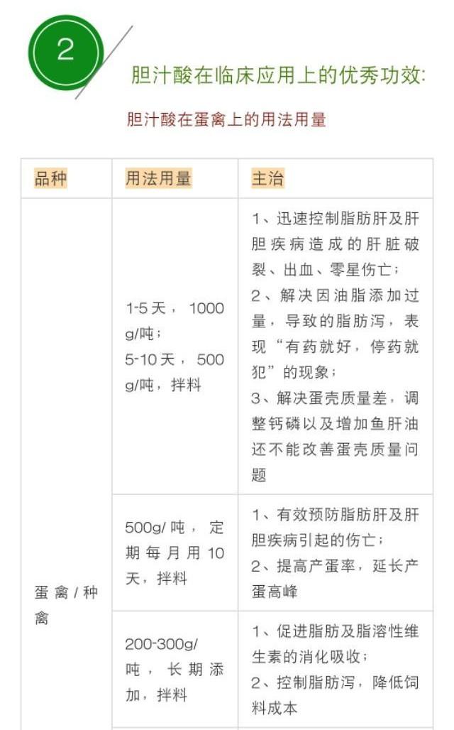 养殖中的霉菌毒素从哪来的,养殖场黄曲霉菌怎样杀最有效