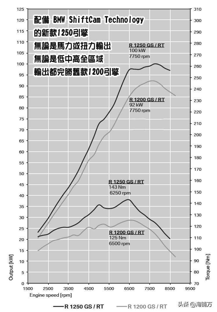 2019款宝马r1250摩托车,2021款宝马r1250gs座高