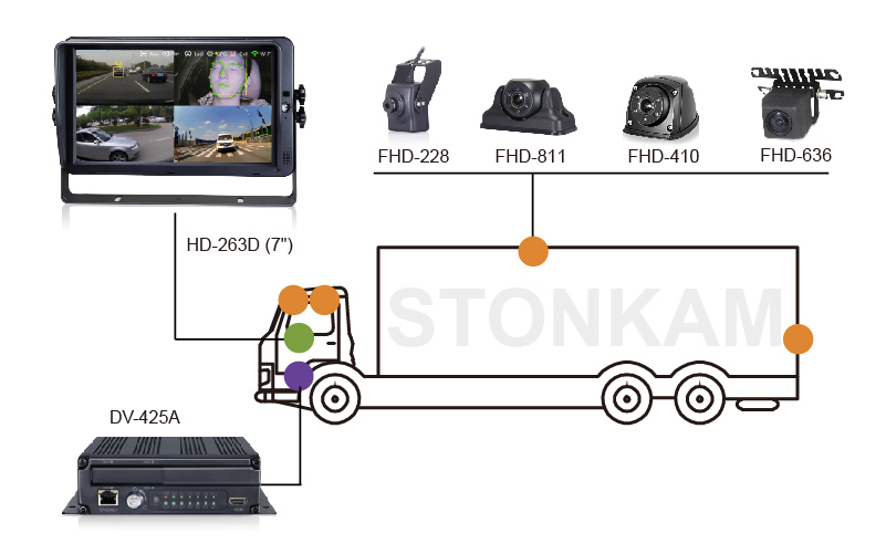 敏视智能360全景系统,敏视智能车载硬盘录像机