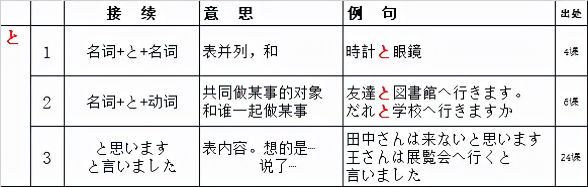 新标日包含全部语法了吗,新版标日初级单词音频