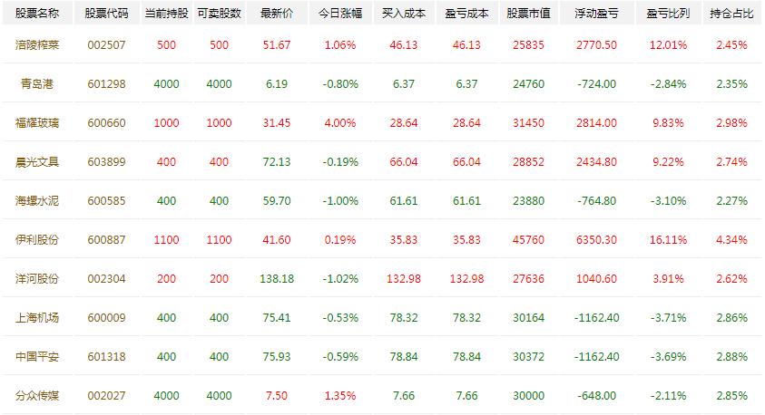 优秀价值股选股指标,价值股指数