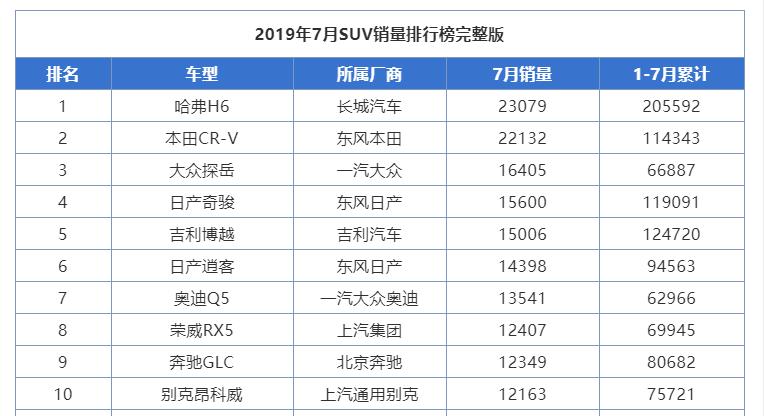 雅阁21款星空限量版为什么不保值,雅阁亲兄弟车型