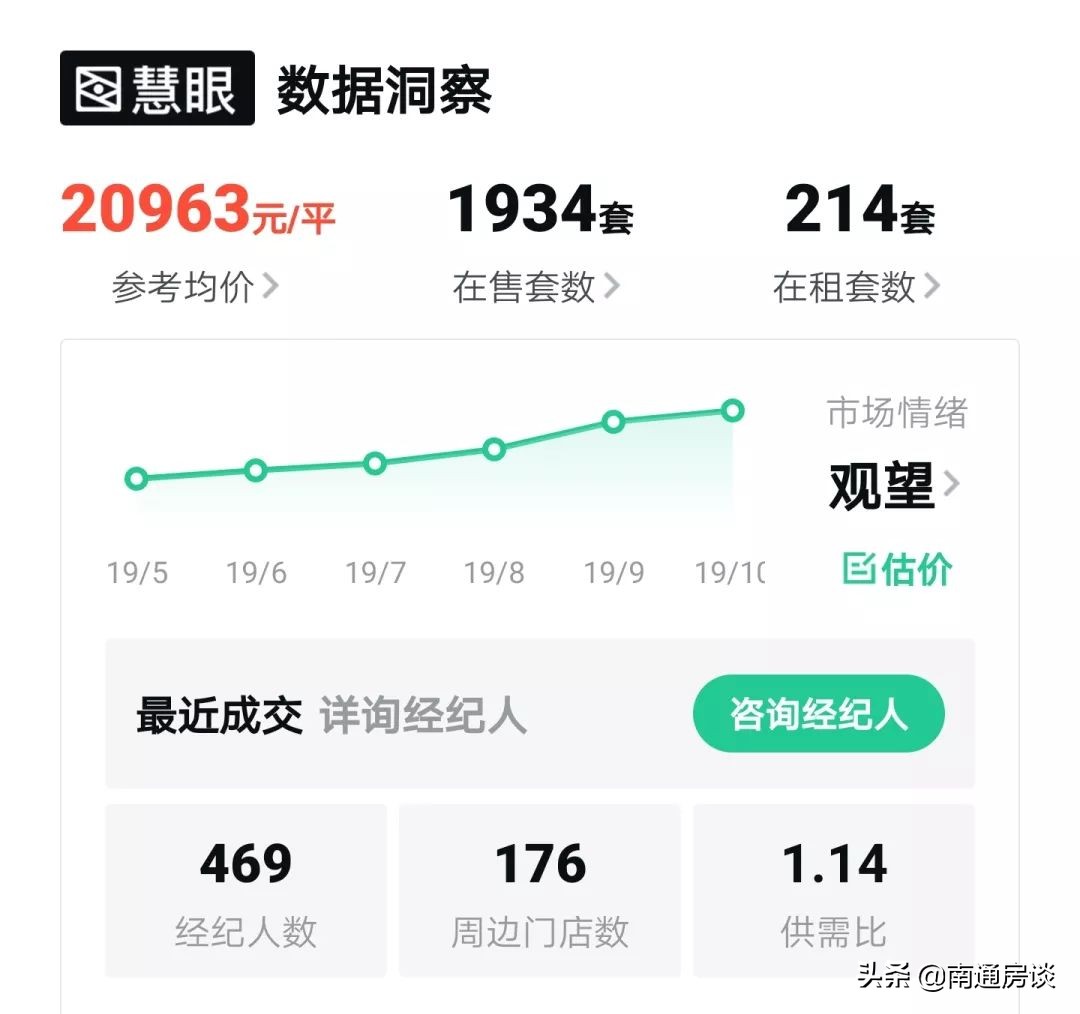 华强城二手房值得购买吗,南通华强城二手房跌价了吗