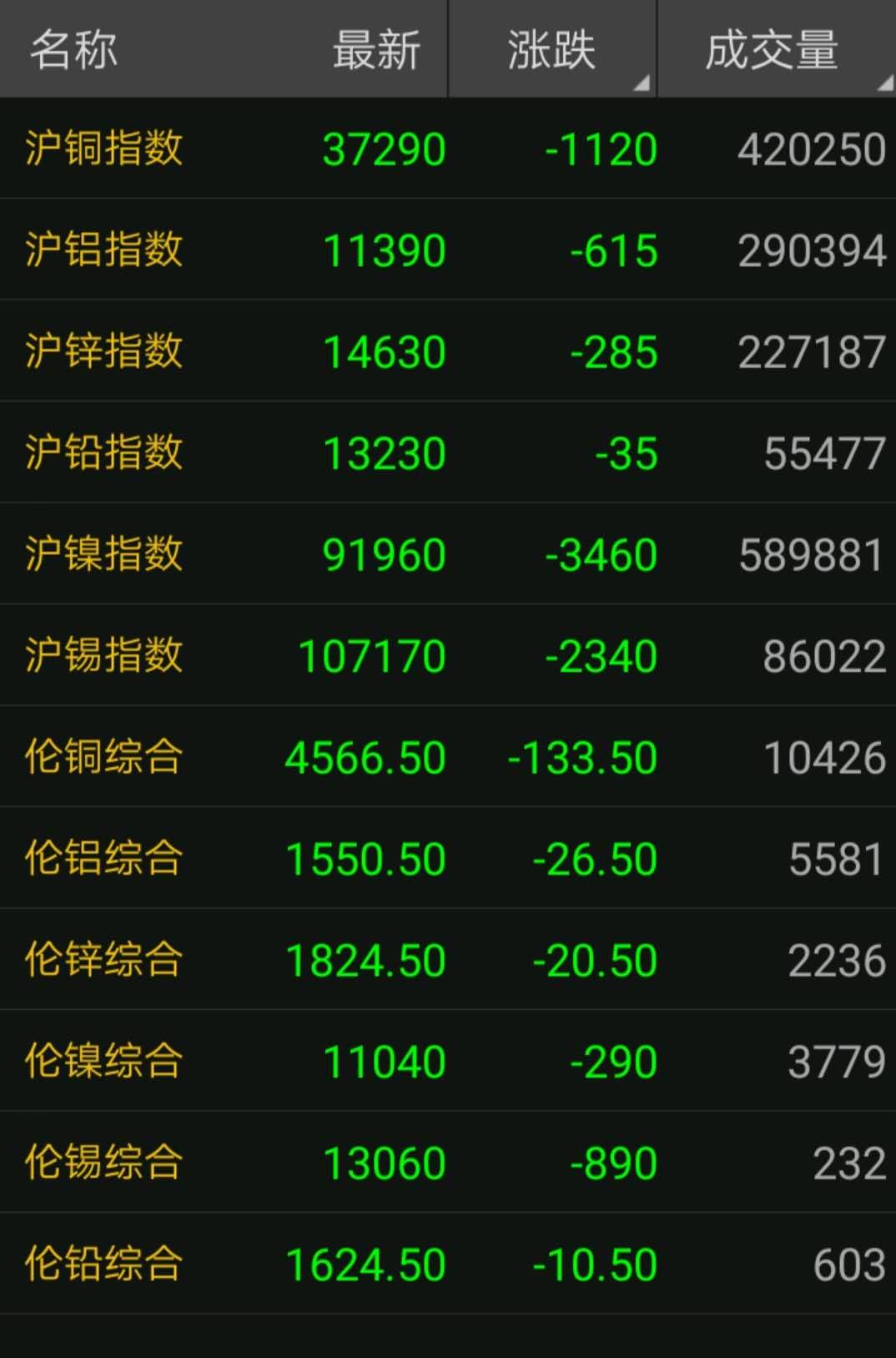 今日铜价废铜最新行情5月20号,3月17日废铜价格最新行情