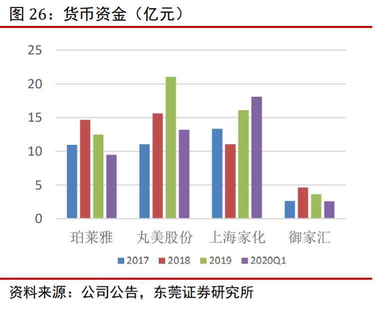 丸美股份视频,丸美股份深耕抗衰老细分
