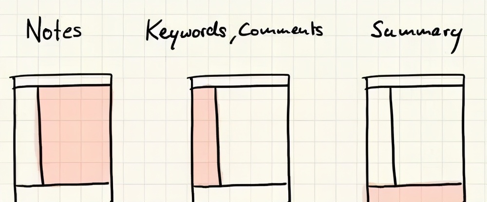 高效笔记整理方法app,十大高效笔记法软件