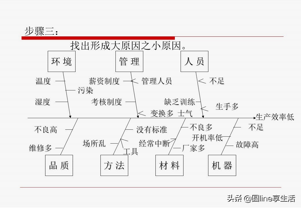 spc简单教材,spc实际运用教程