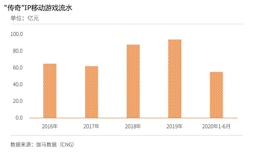 热血传奇带你回味曾经的传奇游戏,热血传奇还原端游回味经典