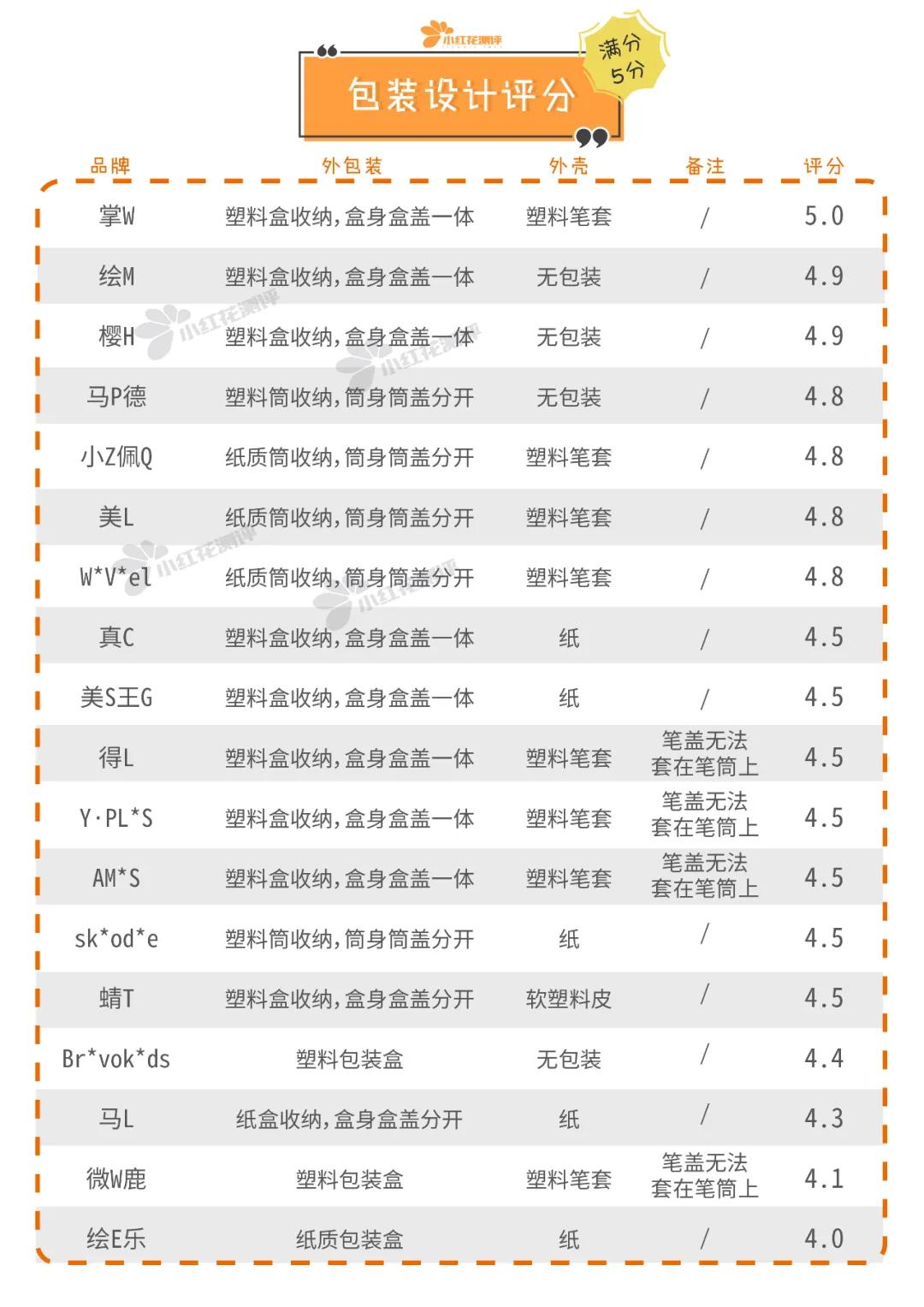 儿童蜡笔油画棒,18色蜡笔油画棒