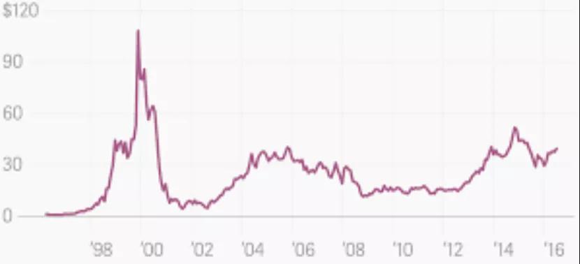 常用的时序数据库,tsdb导出数据