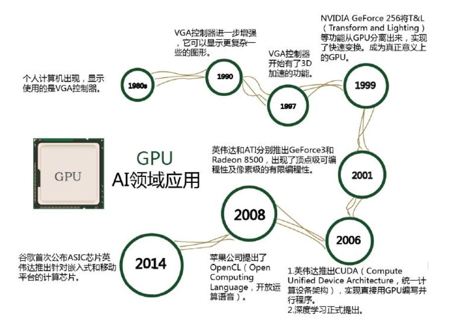 计算器如何查看历史,计算器的发展历程动画