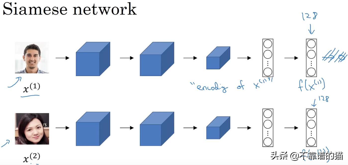 keras实现验证码识别,keras连通域opencv算法