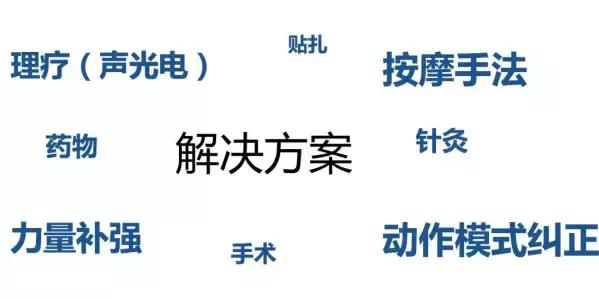 跑步放松肌肉方法筋膜枪,找到你科技是什么软件