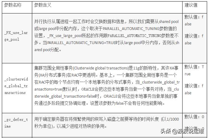 oracle11g数据库常用命令,oracle11g数据库教学