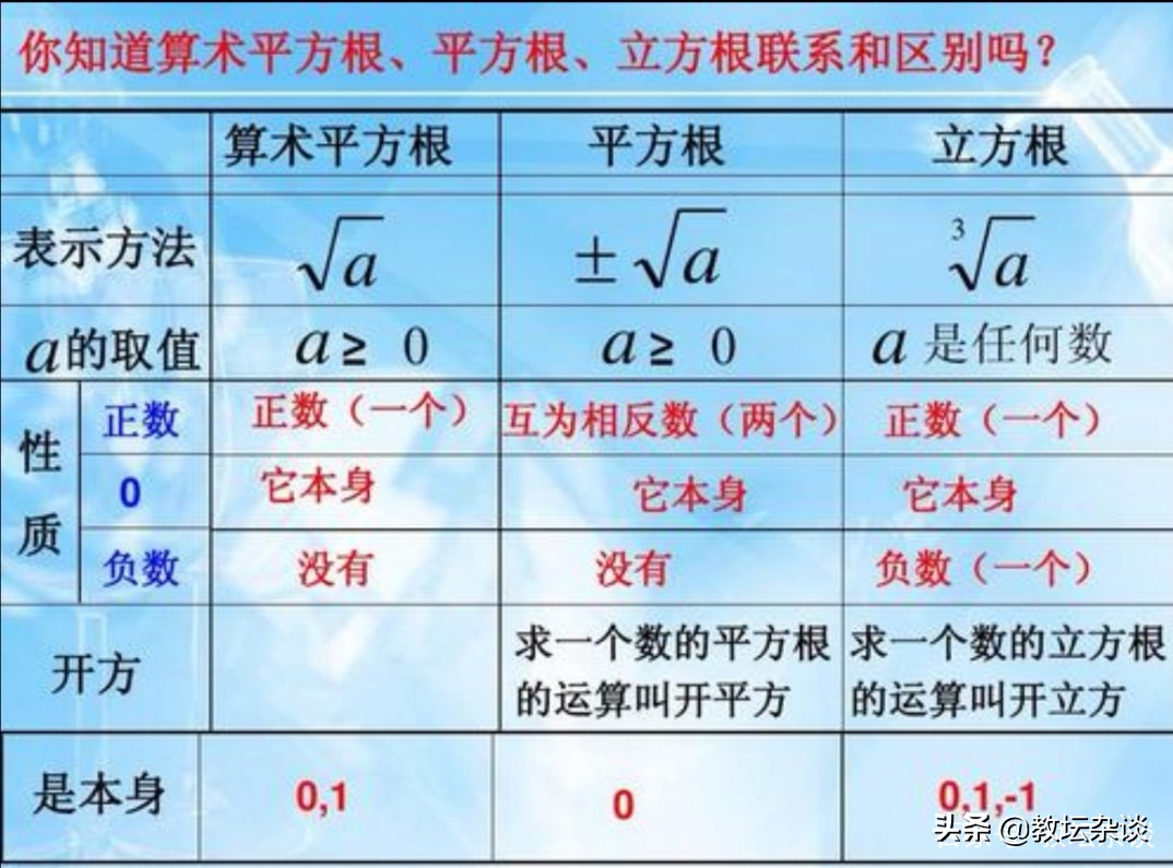 九年级实数的概念与运算复习教案,实数的有关概念教学策略和方法