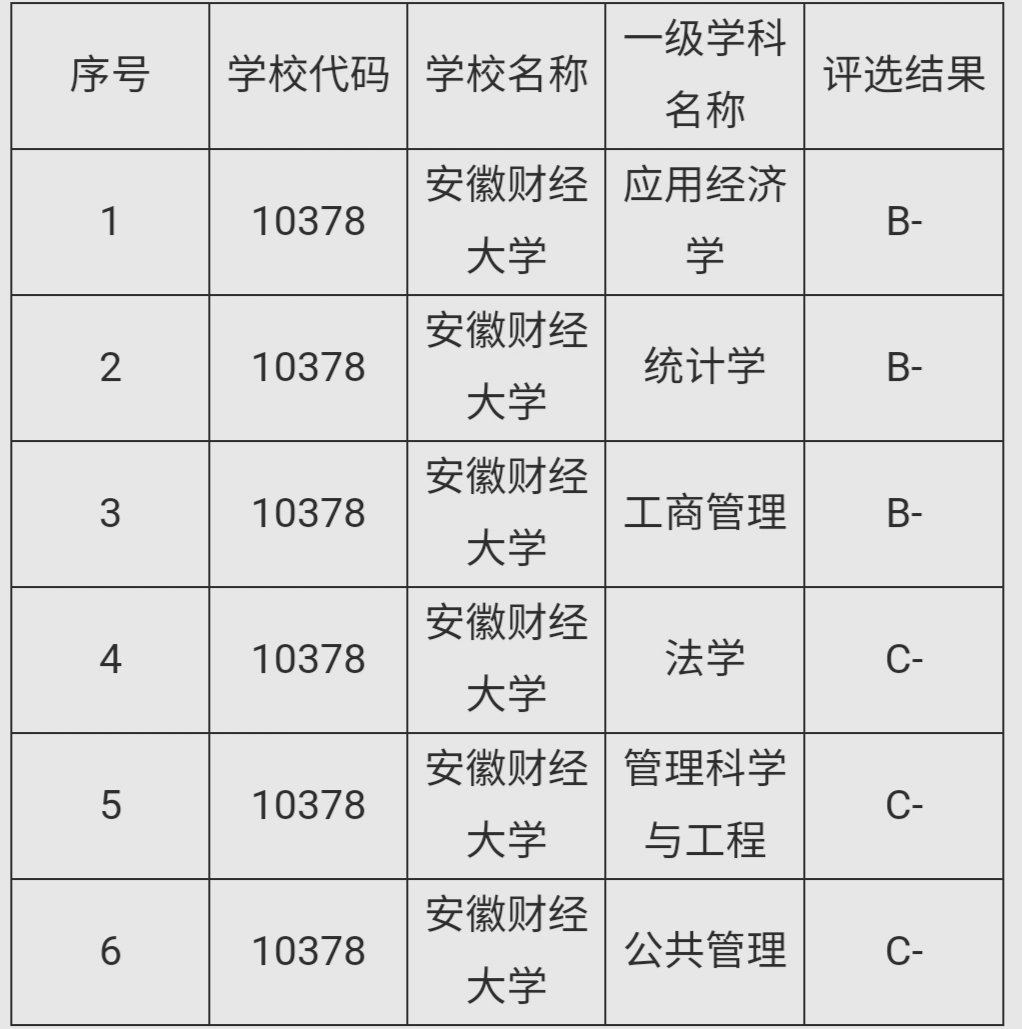 大学排行榜南京财经大学,南京财经大学院校简介