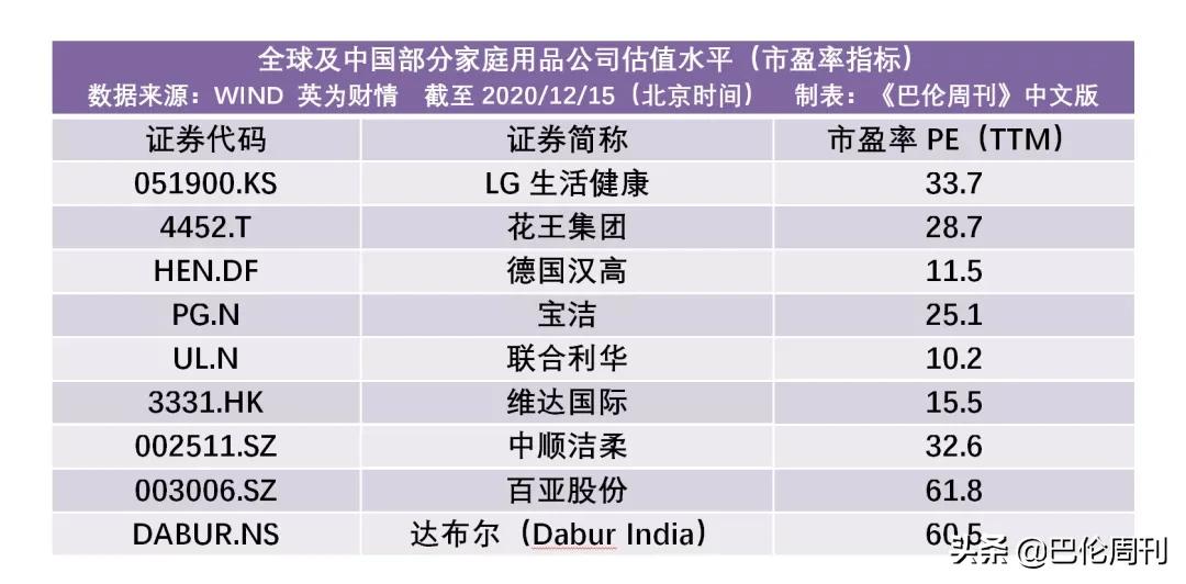 蓝月亮上市时市盈率,蓝月亮发行价和发行市盈率