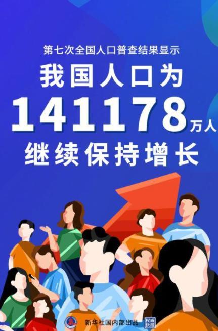 第7次人口普查各阶段男女比例,第七次人口普查男性与女性比例