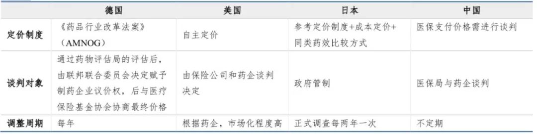 医保谈判封闭测算,医保谈判价格是最终的销售价格吗