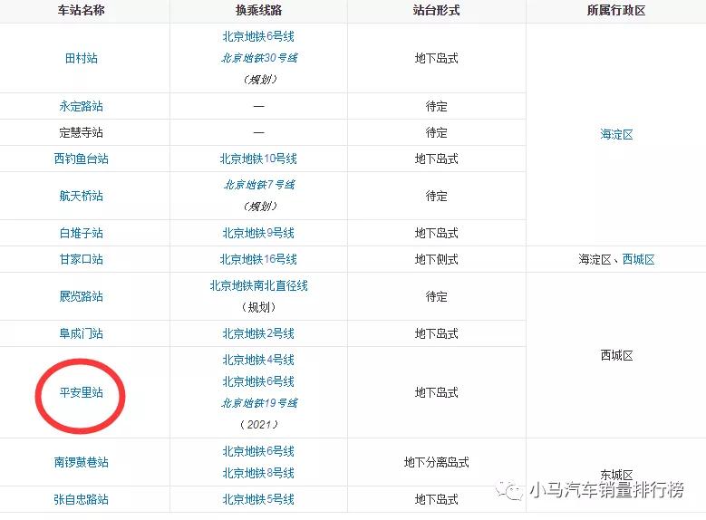 北京地铁平安里站线路图,北京地铁7号线平安里