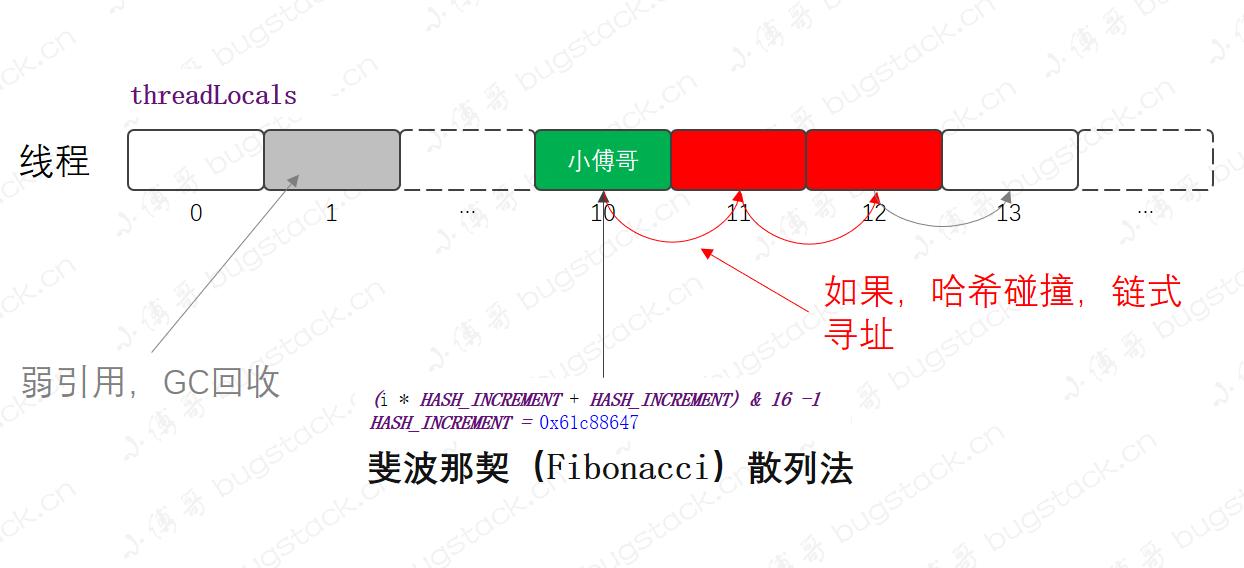 数学决定一个程序员的上限,程序员与数学的关系