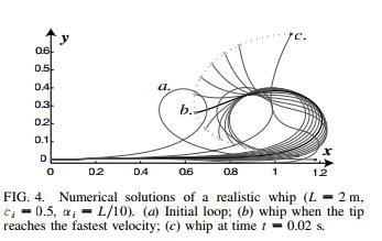 羽毛球杀球过程中挥拍是放松的吗,羽毛球如何挥拍不伤手腕与肘关节