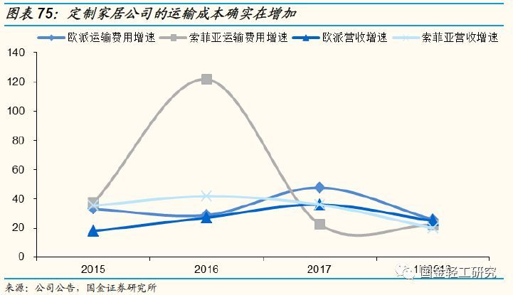 国金证券:有望成核心主线,国金证券22年调研个股